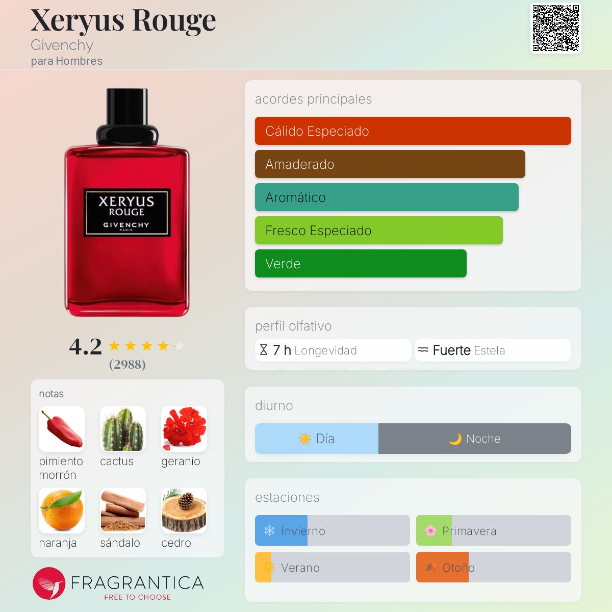 Xeryus Rouge Givenchy Colonia una fragancia para Hombres 1995
