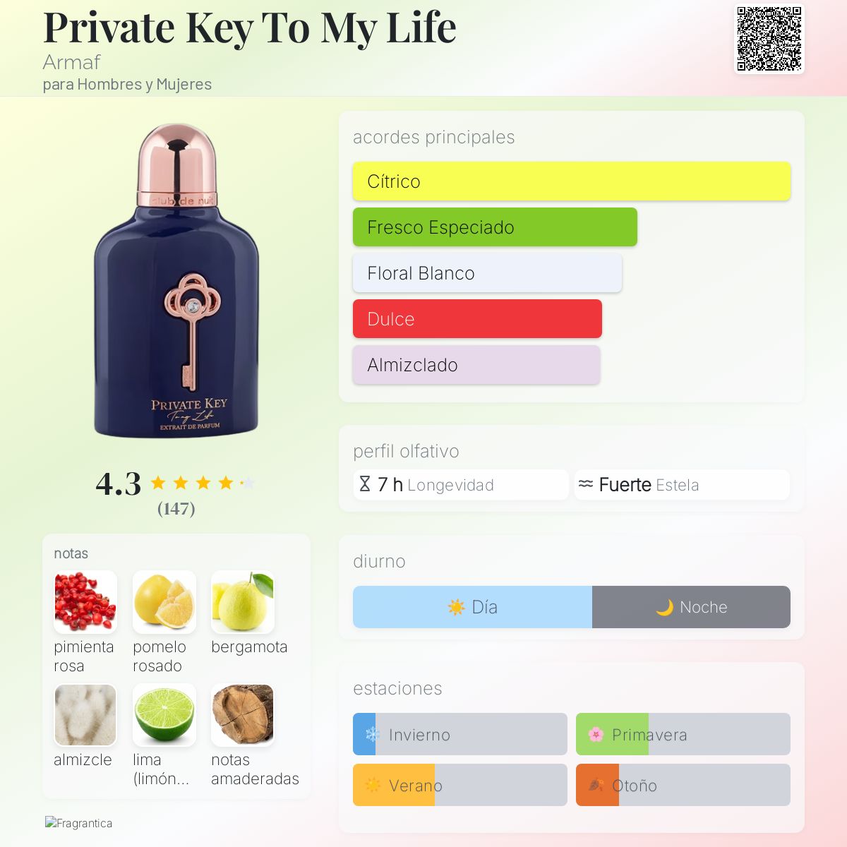 Private Key To My Life Armaf para Hombres y Mujeres