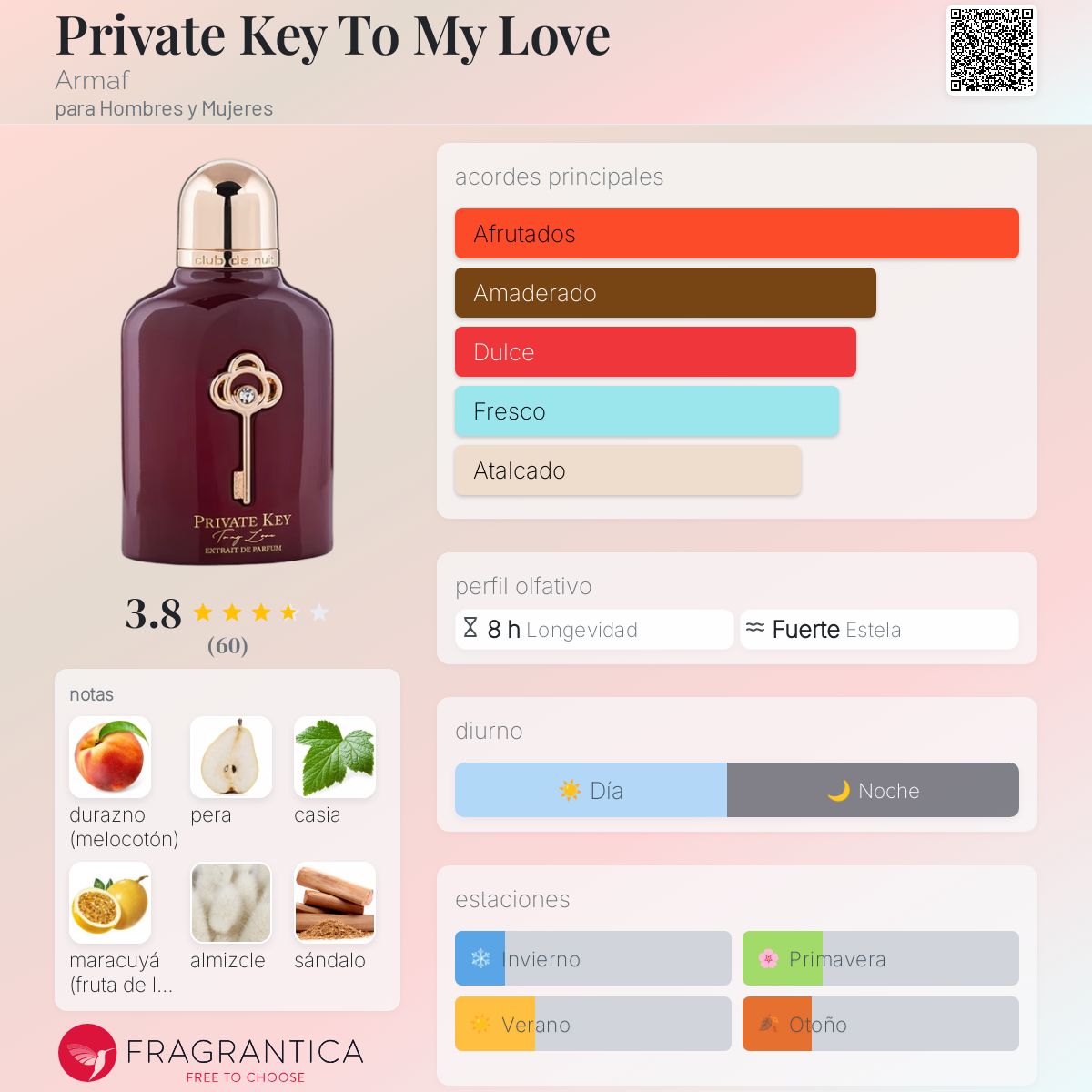Private Key To My Love Armaf para Hombres y Mujeres