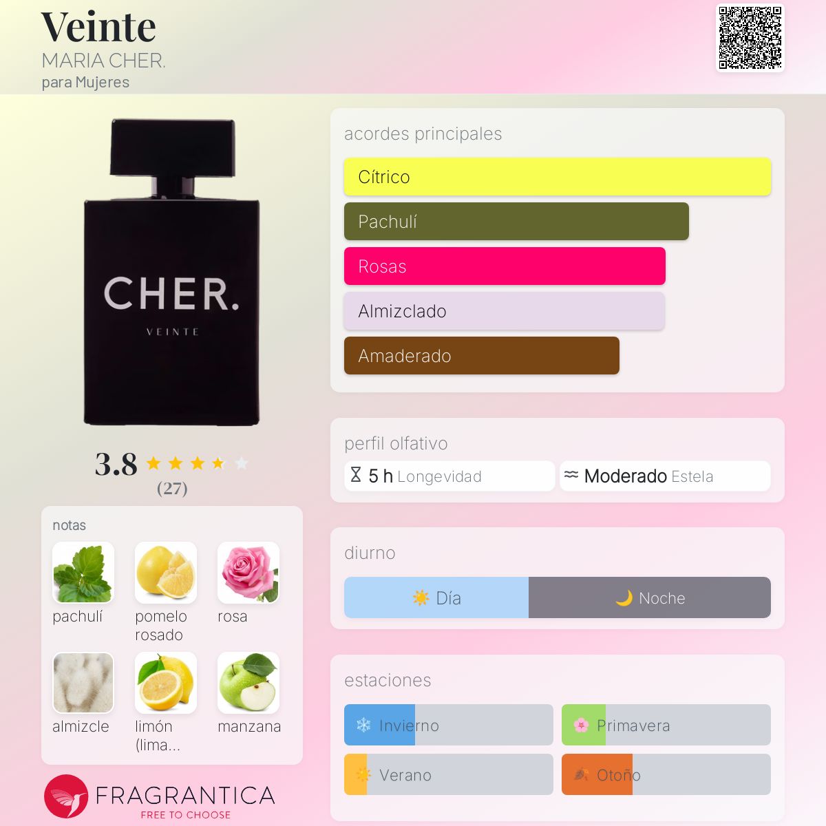 Veinte MARIA fragancia una fragancia para Mujeres 2017