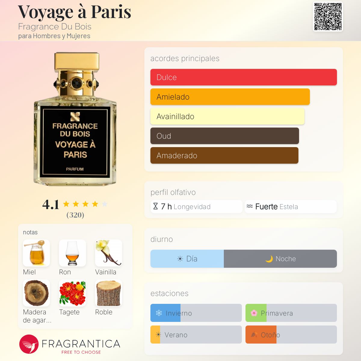 Voyage à Paris Fragrance Du Bois fragancia - una fragancia para