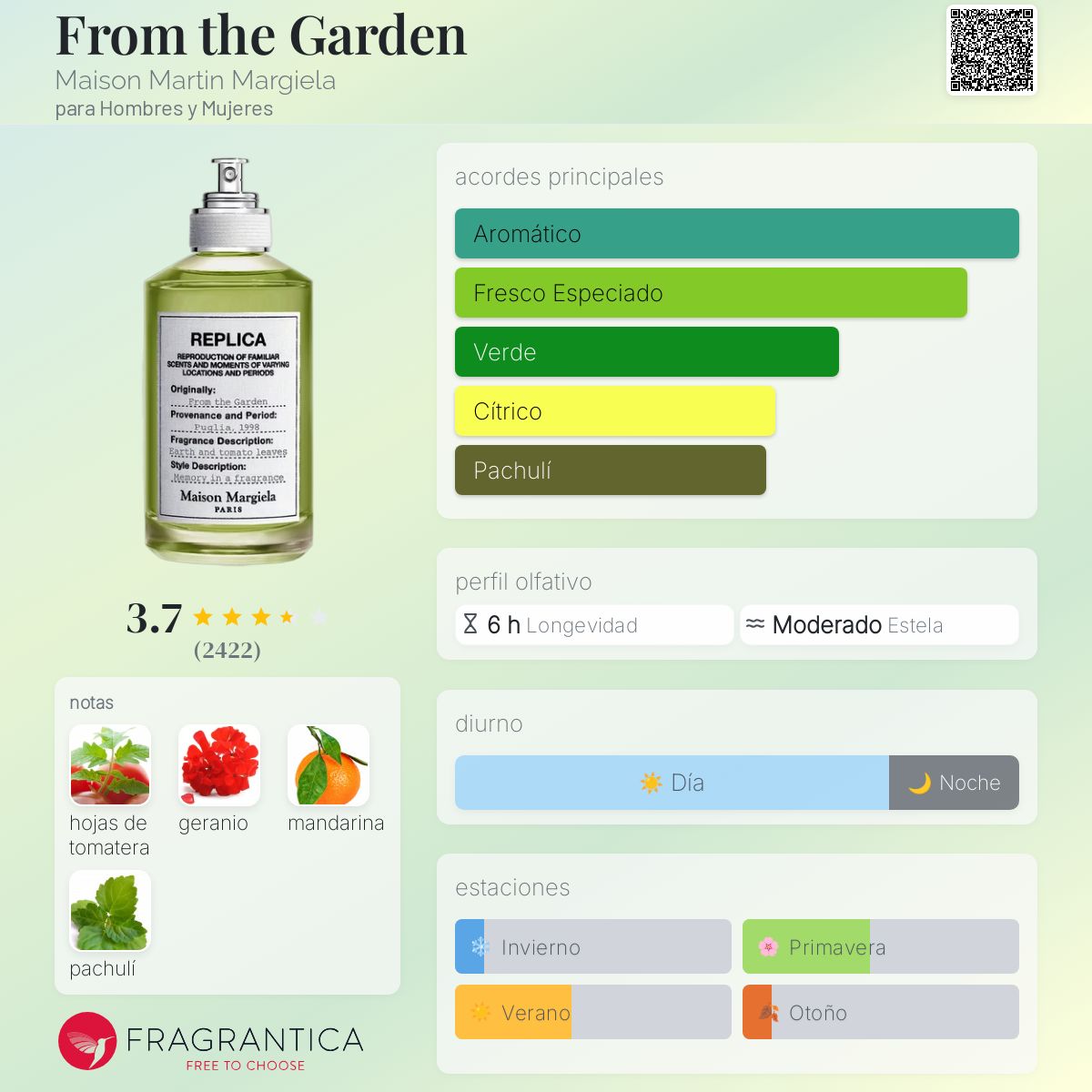 From the Garden Maison Martin Margiela fragancia - una fragancia