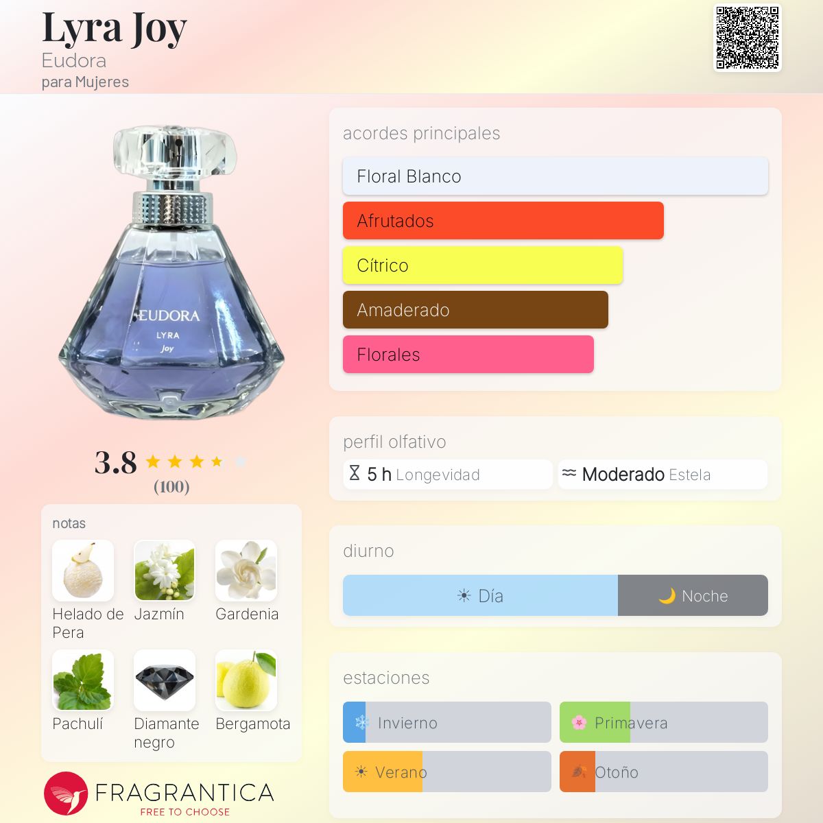 Lyra Joy Eudora fragancia - una fragancia para Mujeres 2023