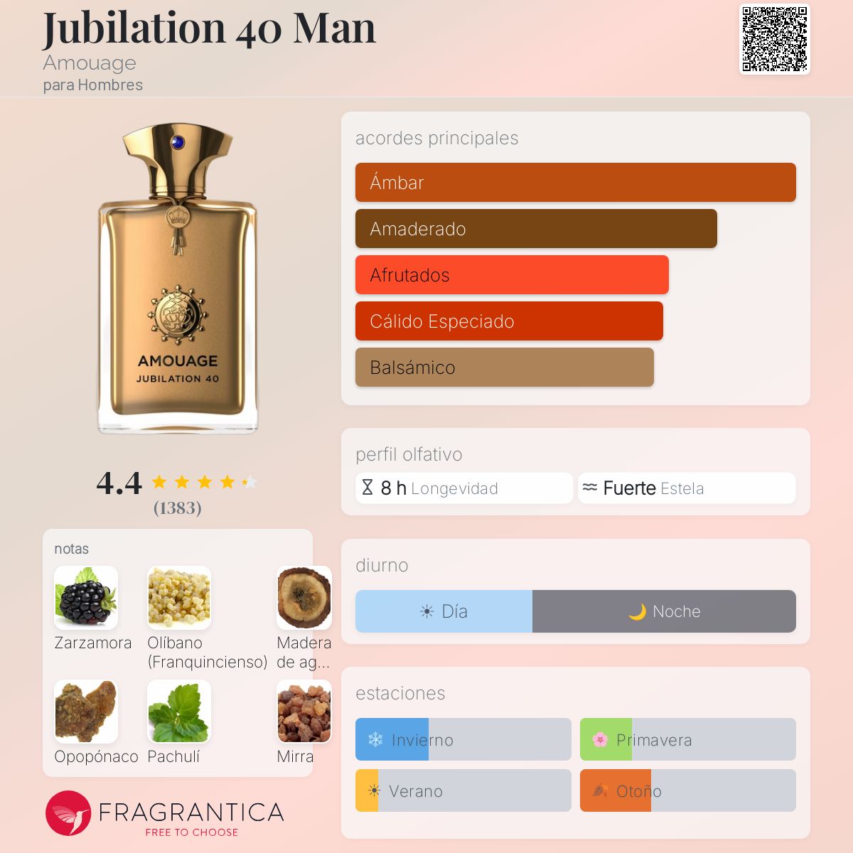 Jubilation 40 Man Amouage Colonia - una fragancia para Hombres 2023