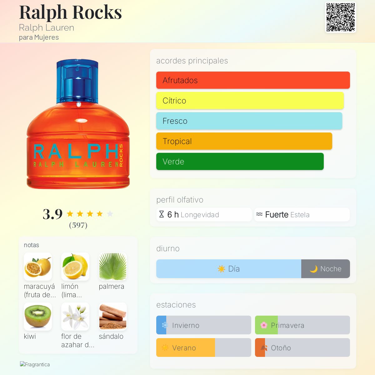 Ralph Rocks Ralph Lauren fragancia una fragancia para Mujeres 2006