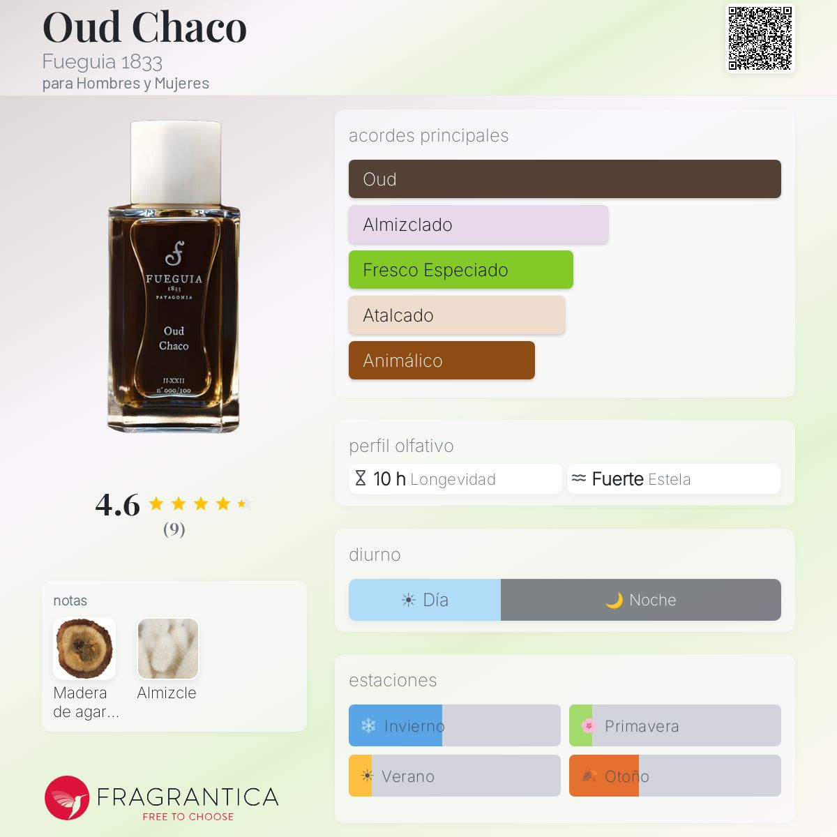 Oud Chaco Fueguia 1833 fragancia - una fragancia para Hombres y
