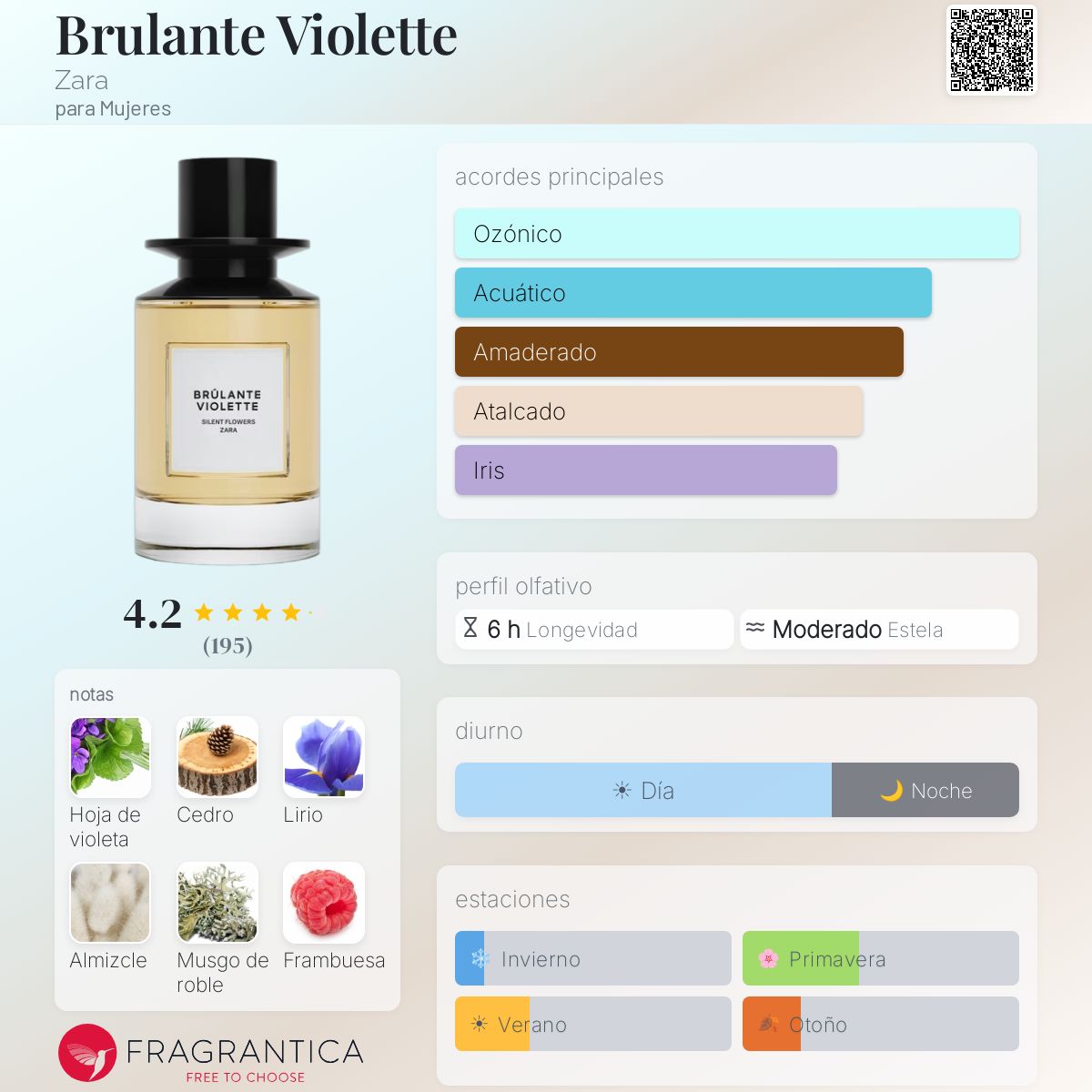 Brulante Violette Zara fragancia - una fragancia para Mujeres 2023