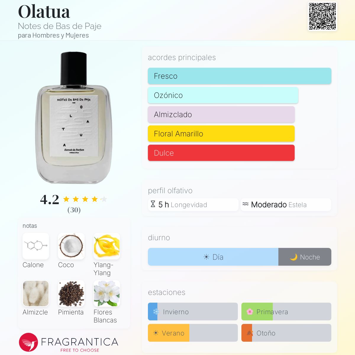 Olatua Notes de Bas de Paje fragancia - una fragancia para Hombres