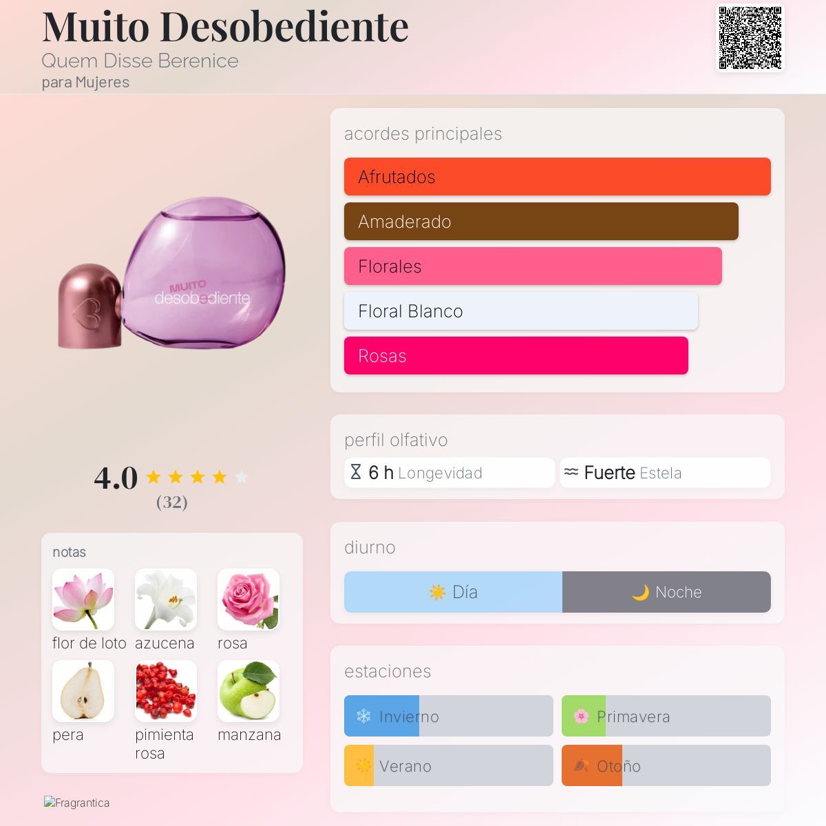 Muito Desobediente Quem Disse Berenice fragancia una fragancia