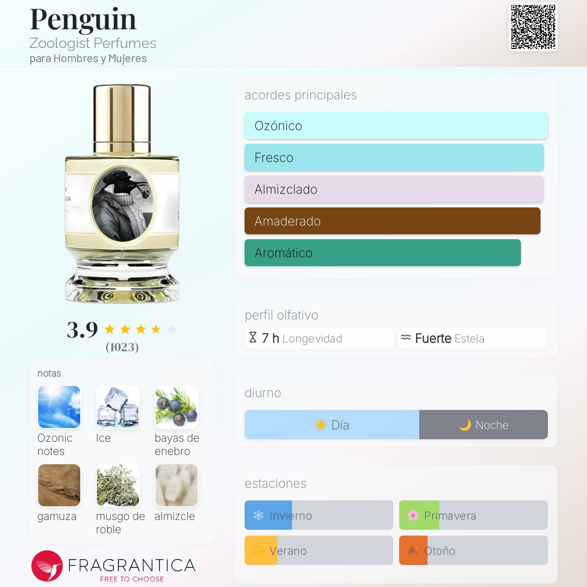 Penguin Zoologist Perfumes fragancia - una nuevo fragancia