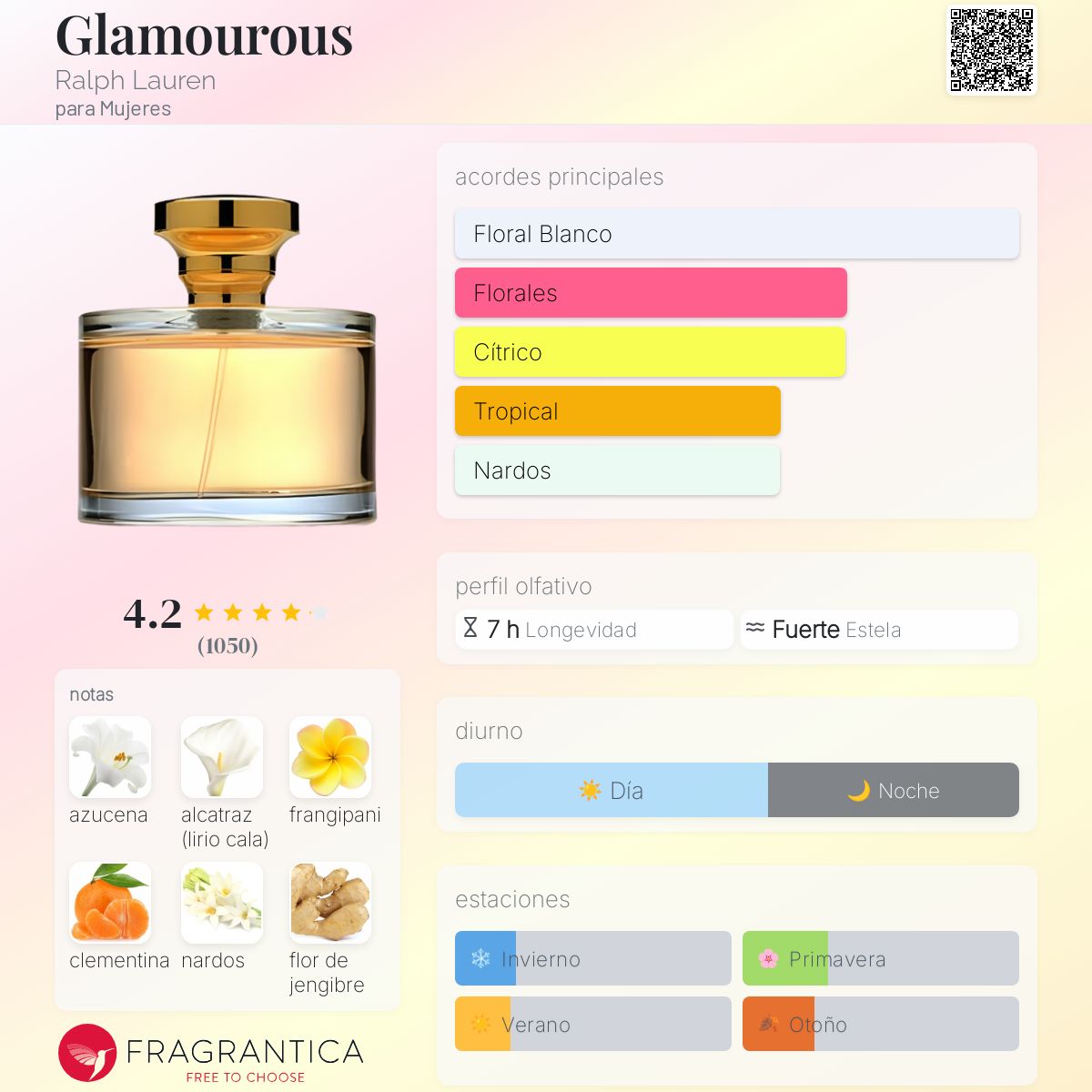 Glamourous Ralph Lauren fragancia - una fragancia para Mujeres 2001