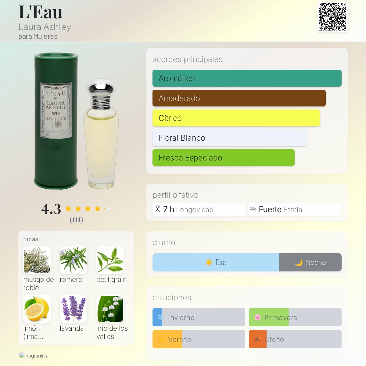 L'Eau Laura Ashley fragancia una fragancia para Mujeres