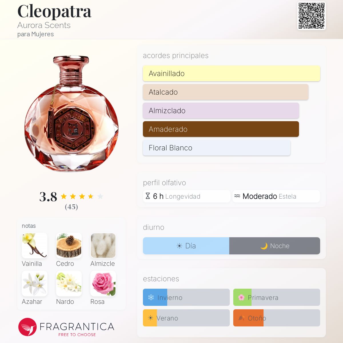 Cleopatra Aurora Scents fragancia - una fragancia para Mujeres 2022