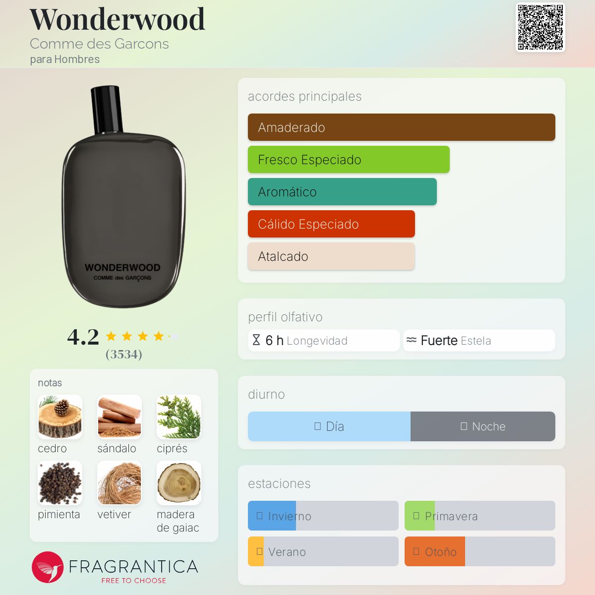 Wonderwood Comme des Garcons Colonia - una fragancia para Hombres 2010