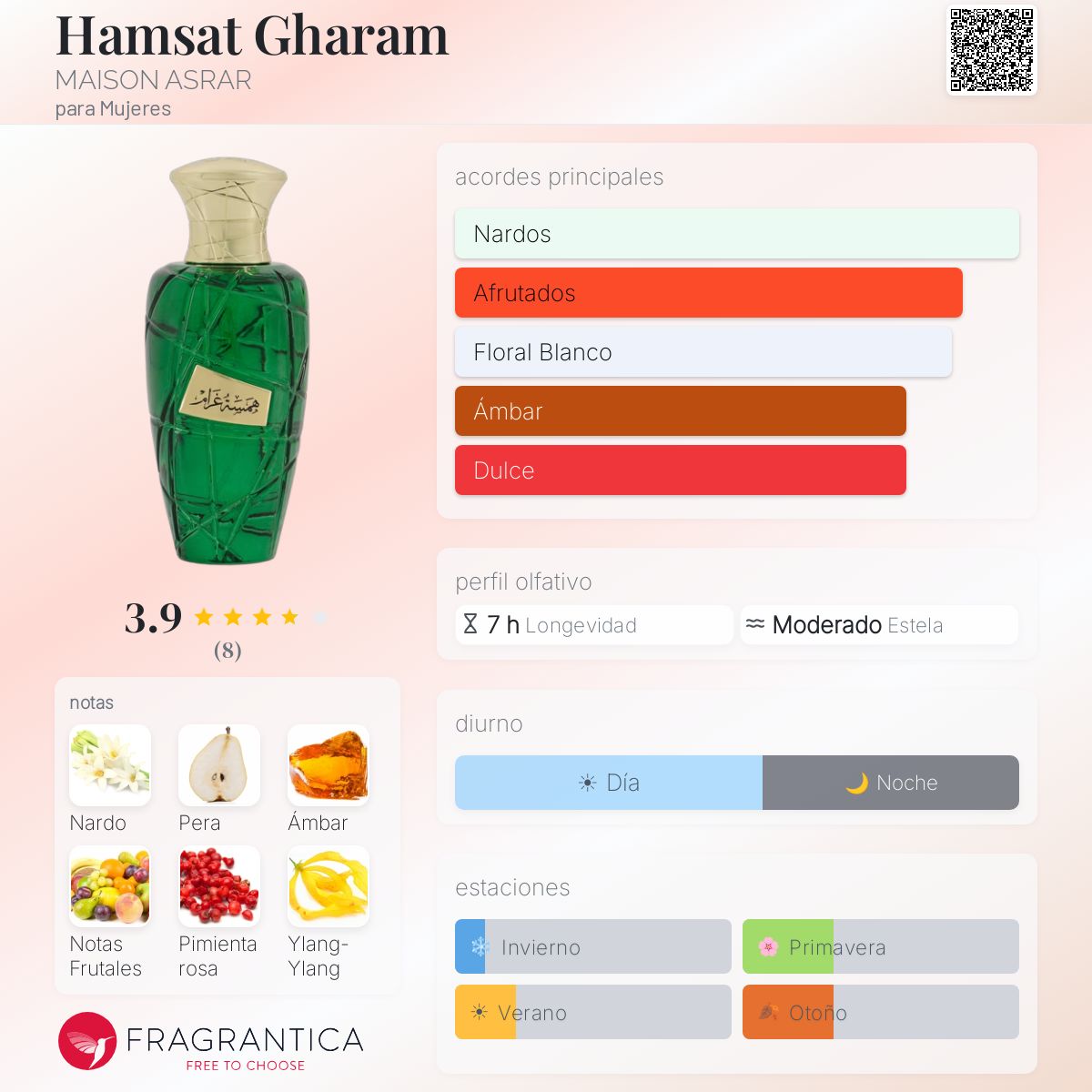 Hamsat Gharam MAISON ASRAR fragancia - una fragancia para Mujeres 2022