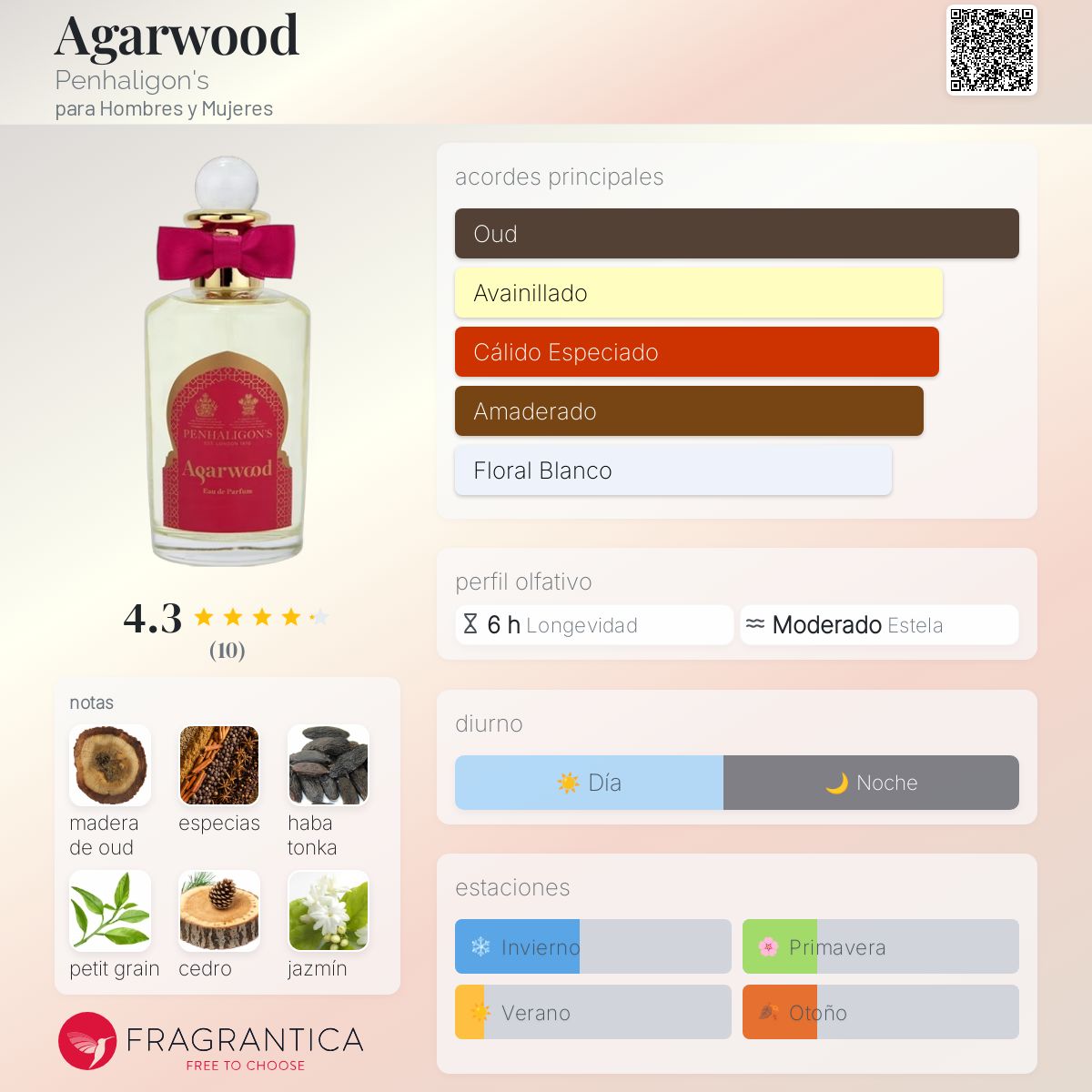 Fragrance Penhaligon Agarwood Agarwood Penhaligon's