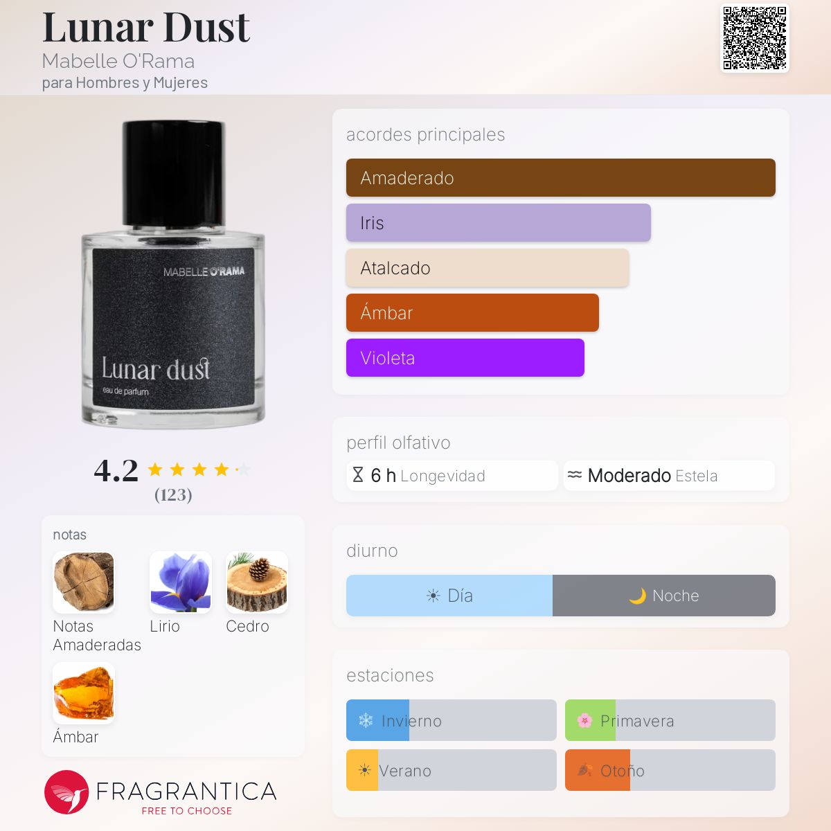 Lunar Dust Mabelle O'Rama fragancia - una fragancia para Hombres y