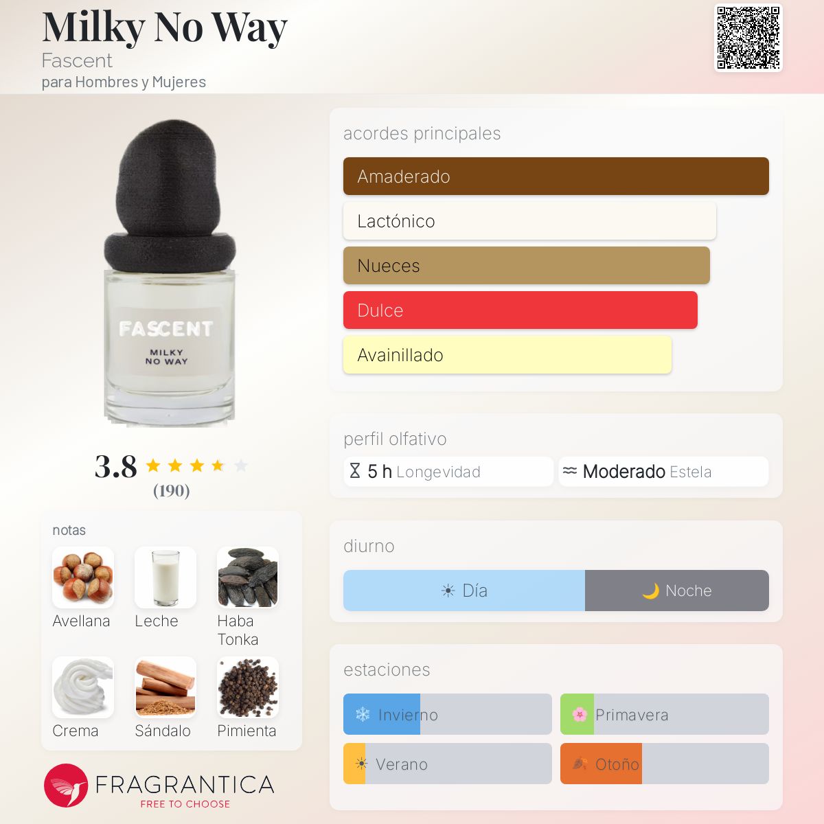 Milky No Way Fascent fragancia - una fragancia para Hombres y