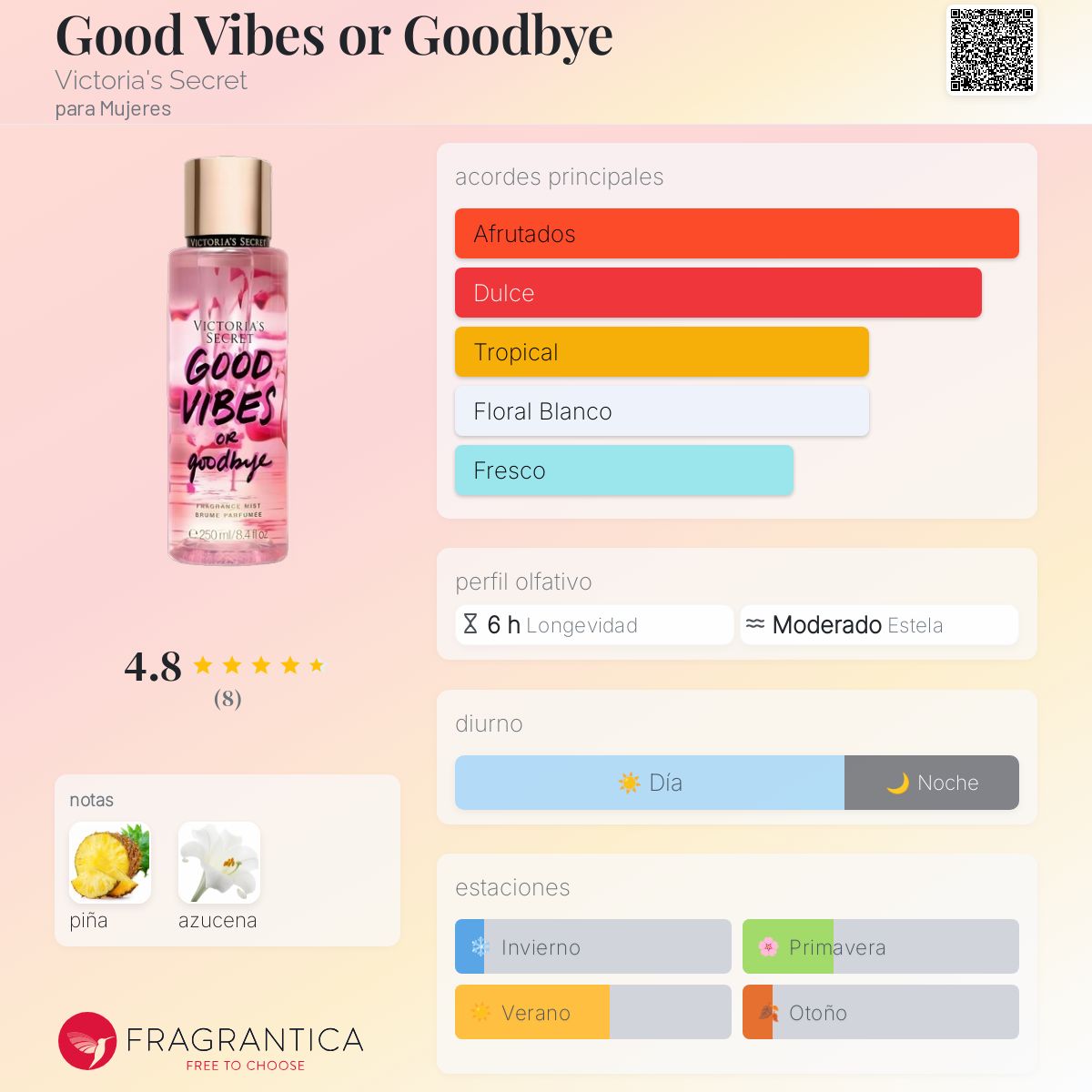 Heart Fragrance Meaning In Urdu Or Goodbye Fragrance Good Vibes