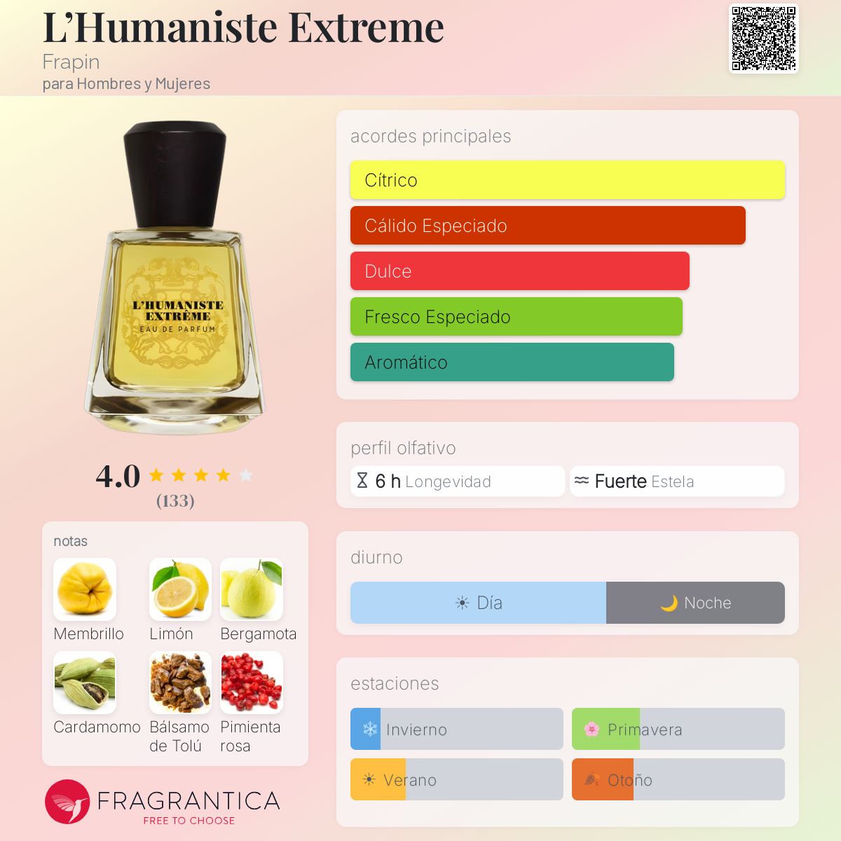 L'Humaniste Extreme Frapin fragancia - una fragancia para Hombres