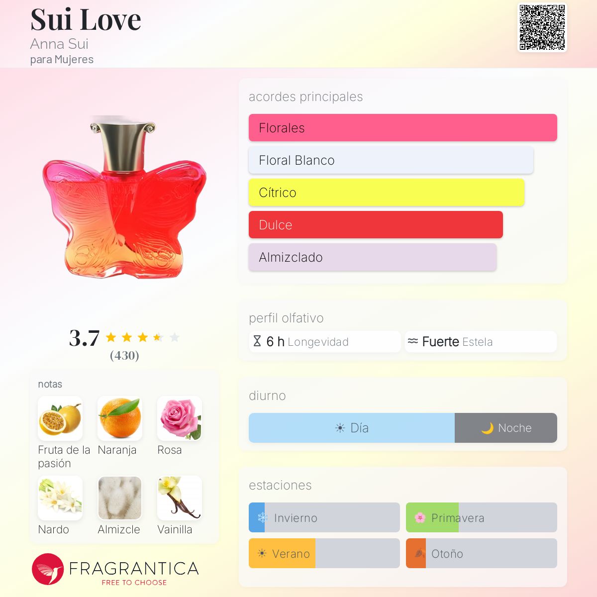 Sui Love Anna Sui fragancia - una fragancia para Mujeres 2002