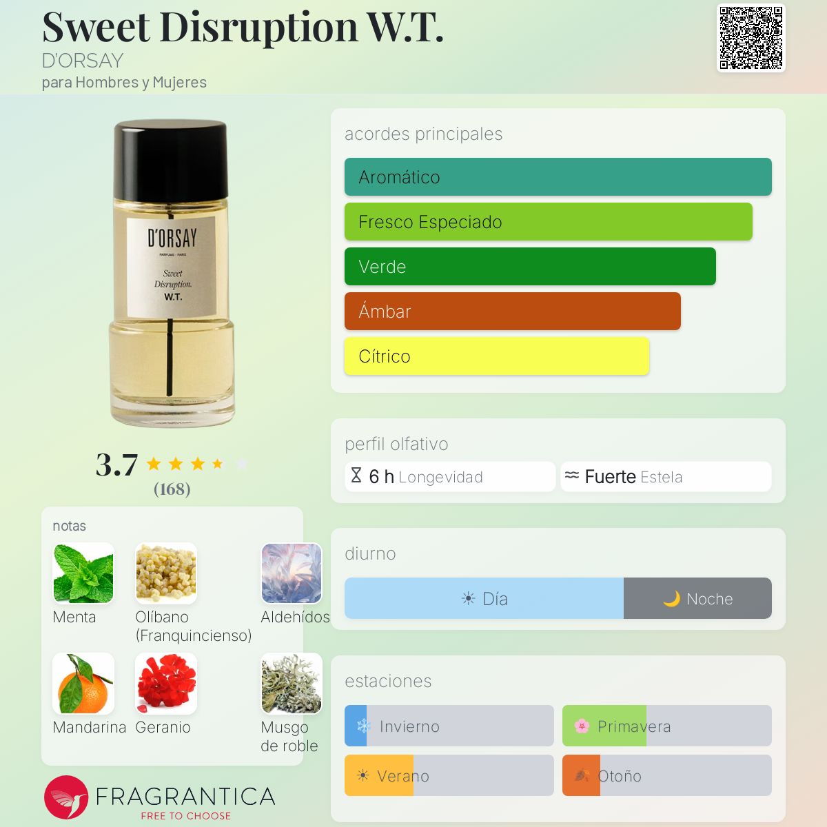 Sweet Disruption W.T. D'ORSAY fragancia - una fragancia para