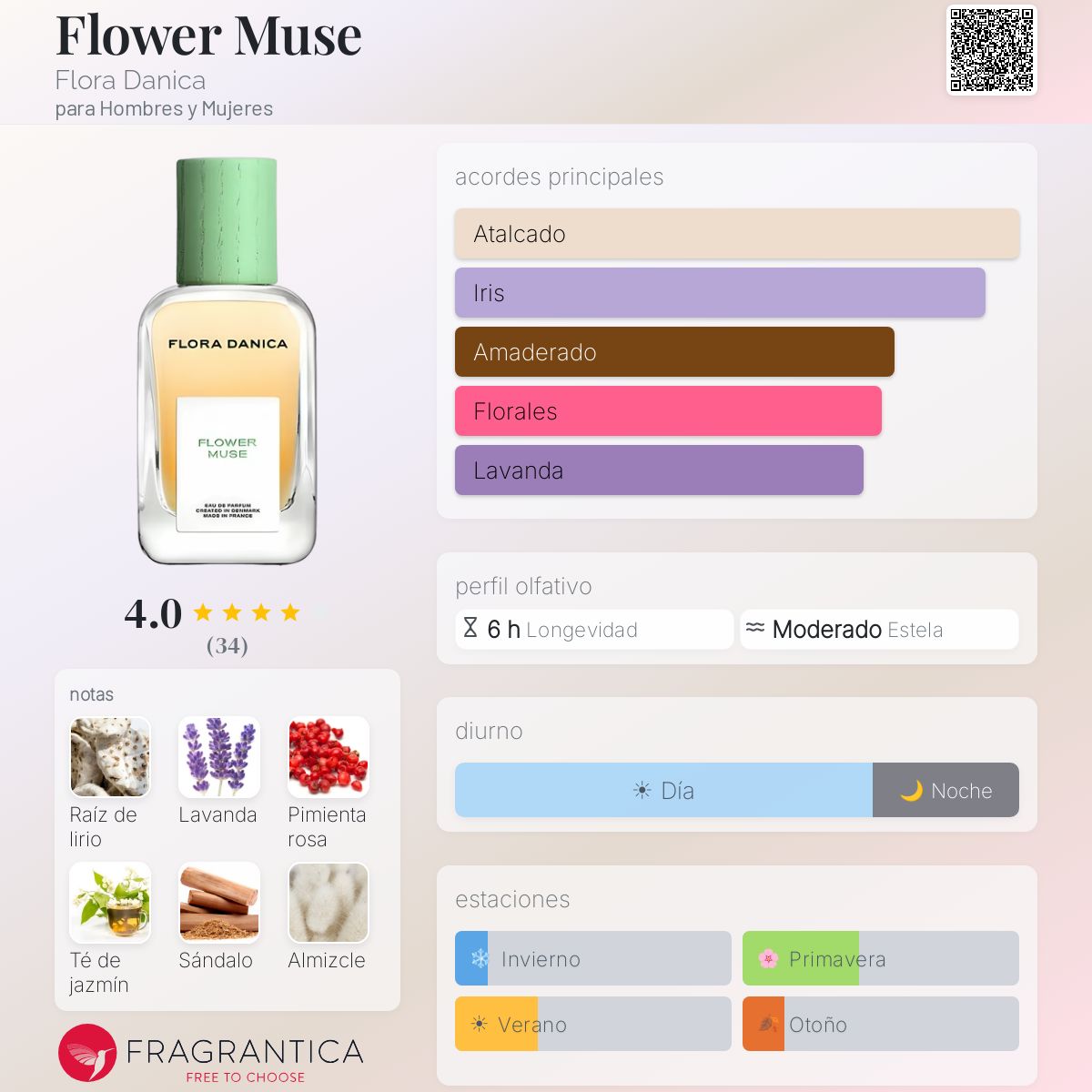 Flower Muse Flora Danica fragancia - una fragancia para Hombres y