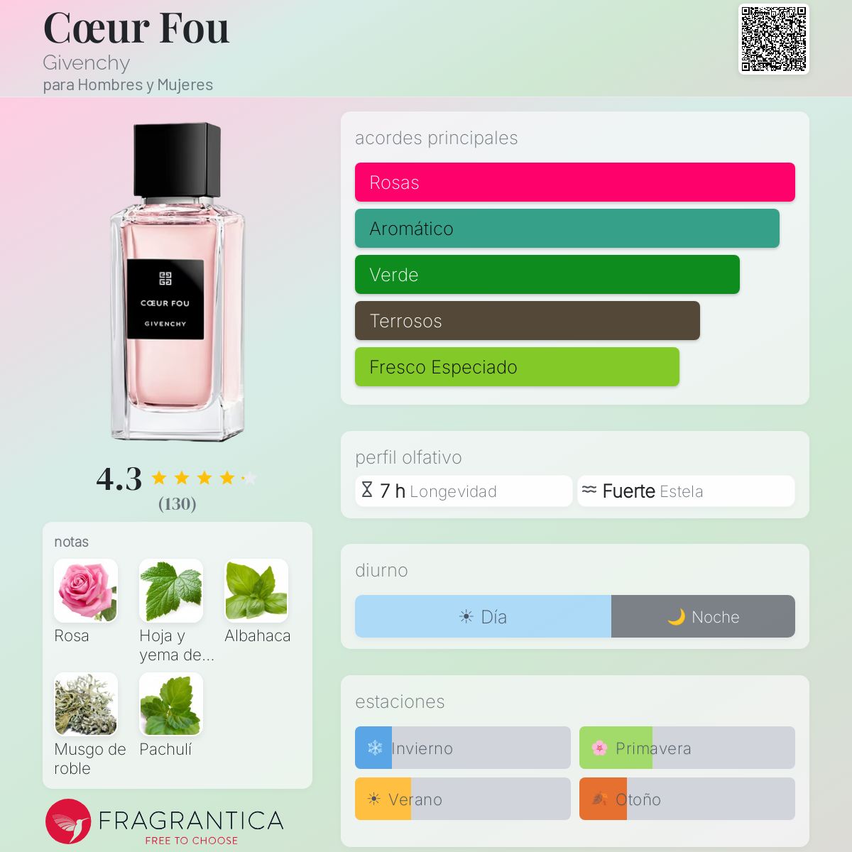 Cœur Fou Givenchy fragancia - una fragancia para Hombres y Mujeres