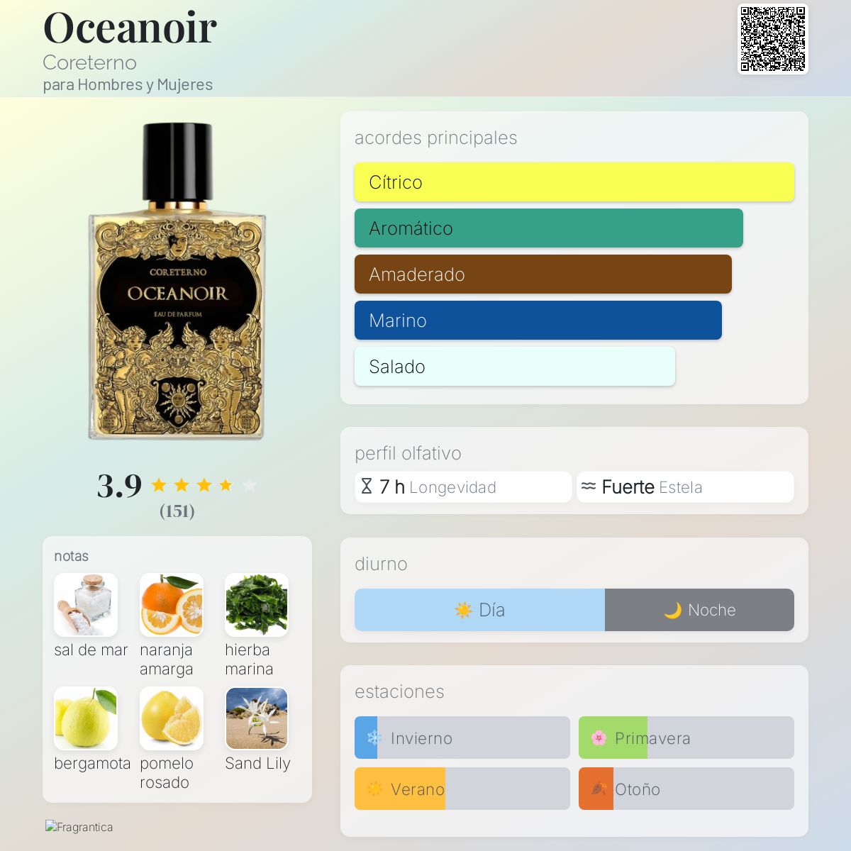 Oceanoir Coreterno fragancia una nuevo fragancia para Hombres y