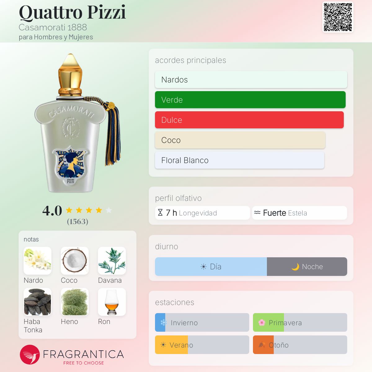 Quattro Pizzi Casamorati 1888 fragancia - una fragancia para