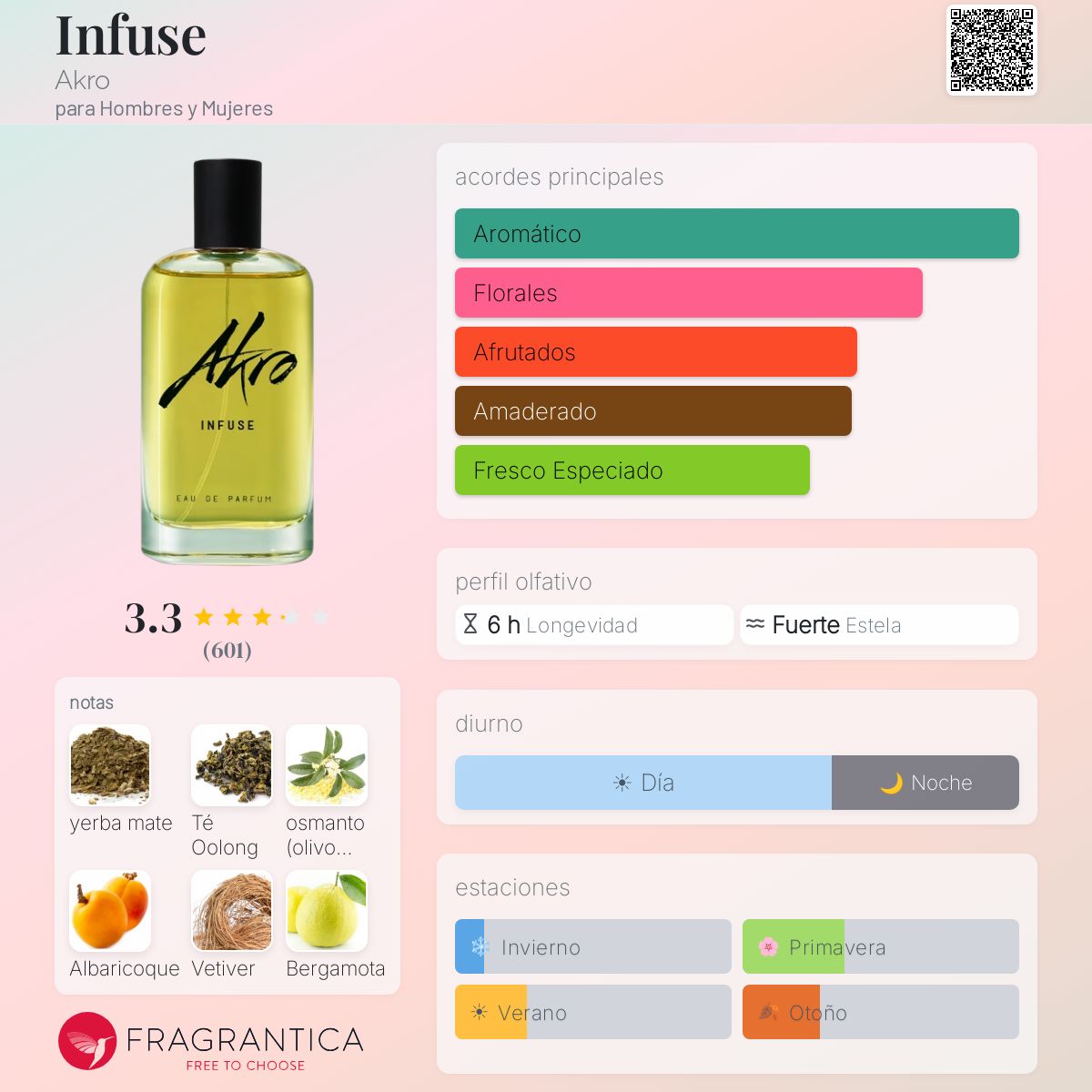 Infuse Akro fragancia - una fragancia para Hombres y Mujeres 2024