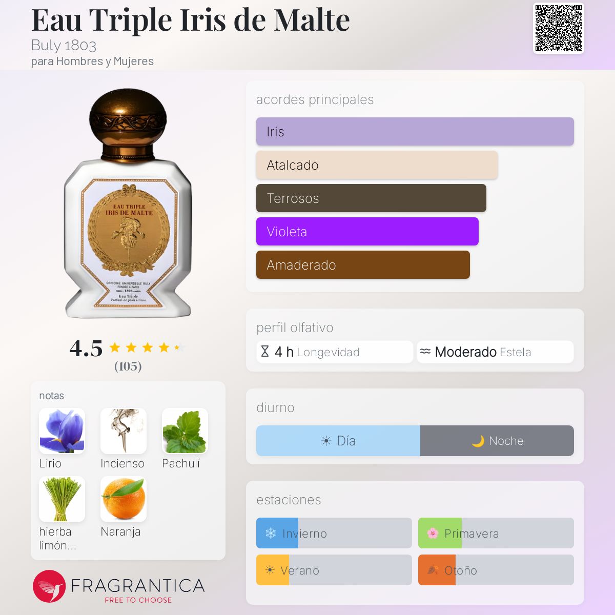 Eau Triple Iris de Malte Buly 1803 fragancia - una fragancia para
