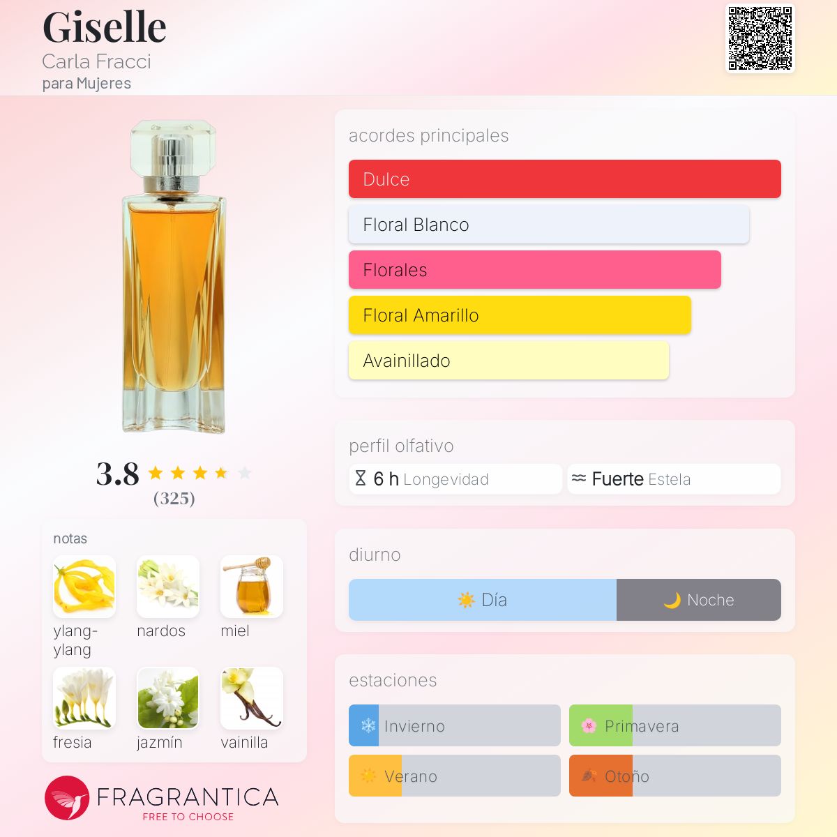 Giselle Carla Fracci fragancia una fragancia para Mujeres 2004