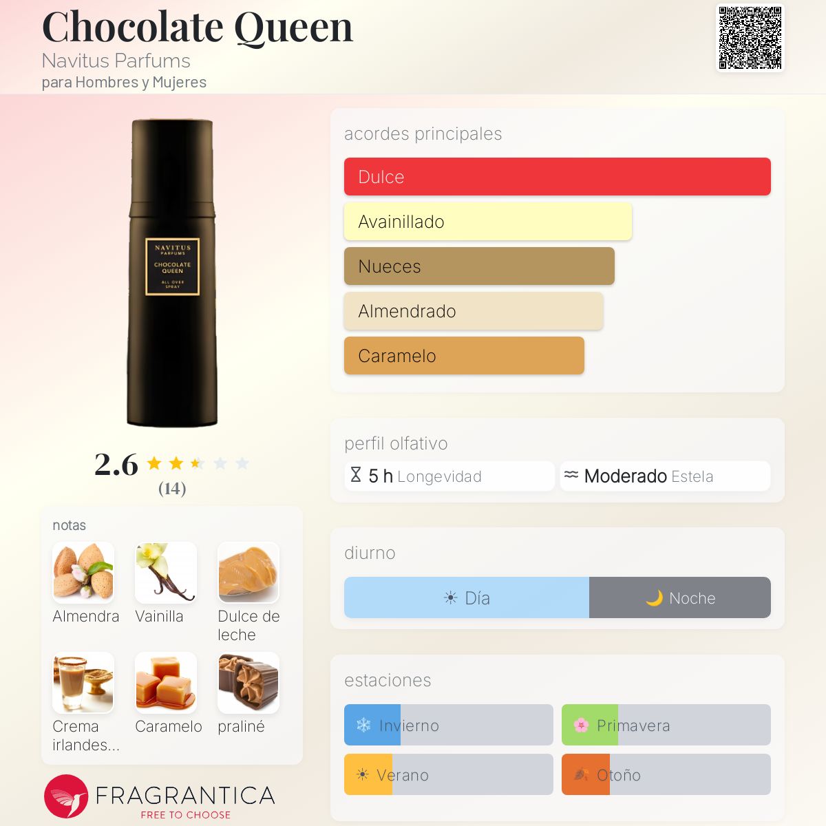 Chocolate Queen Navitus Parfums fragancia - una fragancia para