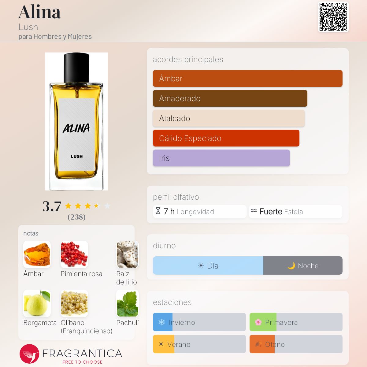 Alina Lush fragancia - una fragancia para Hombres y Mujeres 2024