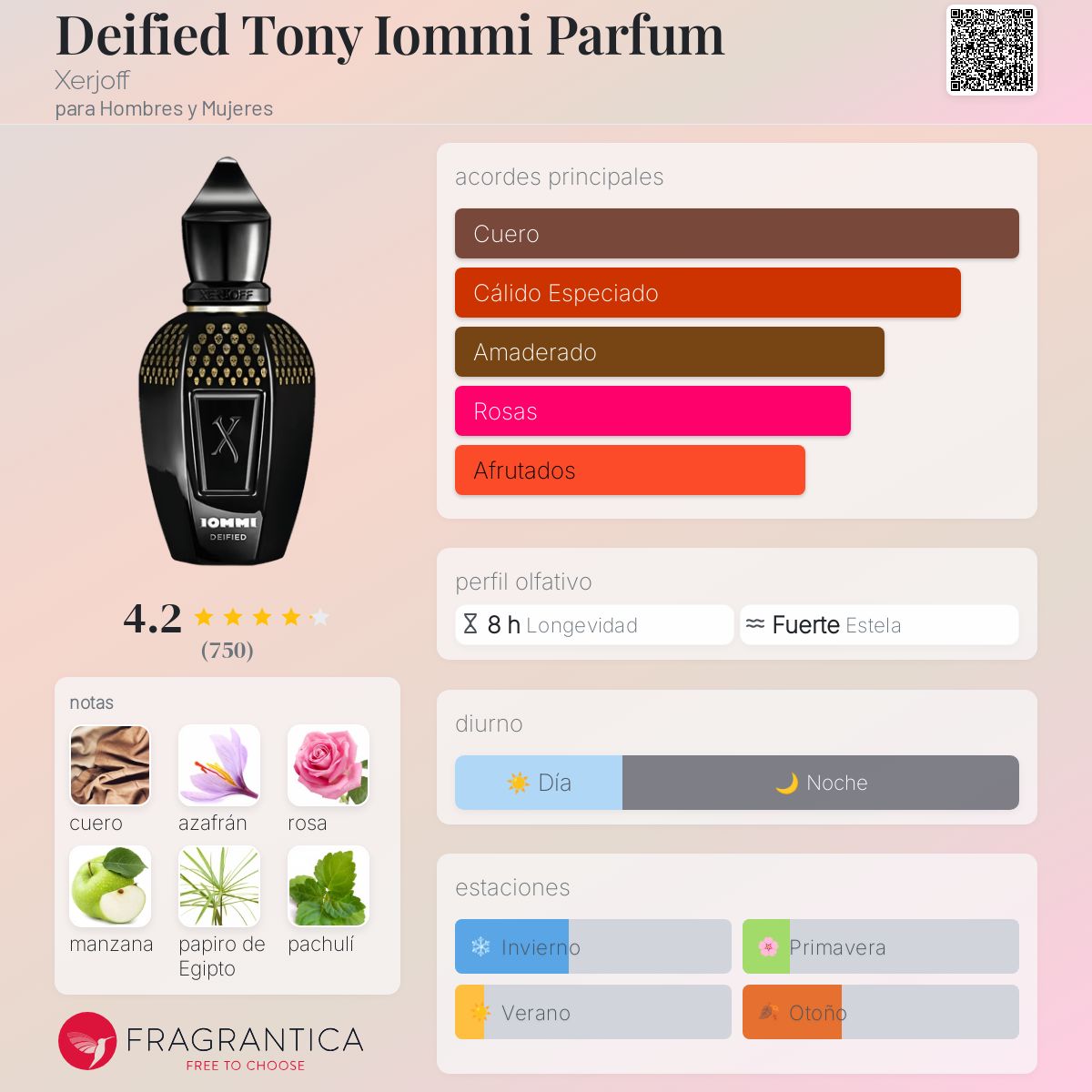 Deified Tony Iommi Parfum Xerjoff fragancia - una nuevo fragancia