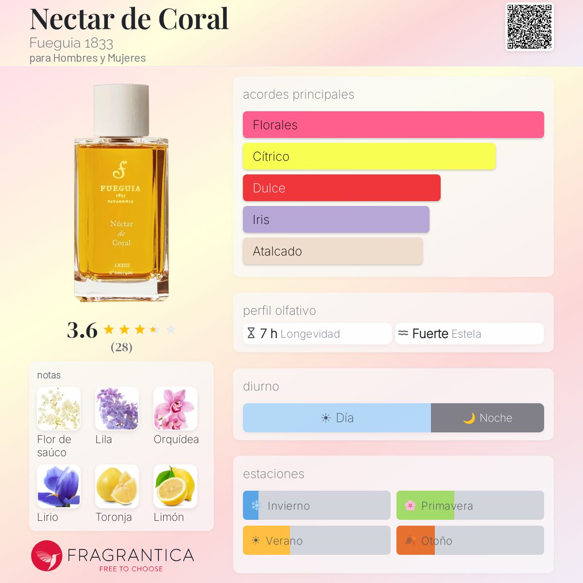 Nectar de Coral Fueguia 1833 fragancia - una fragancia para