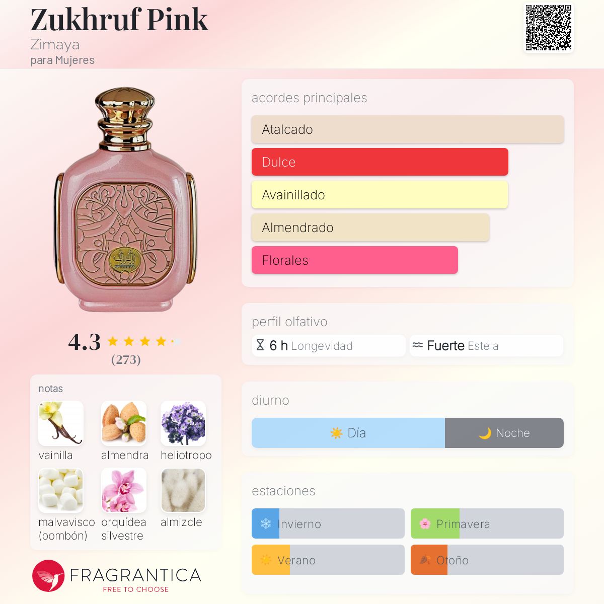 Zukhruf Pink Zimaya fragancia - una fragancia para Mujeres 2023
