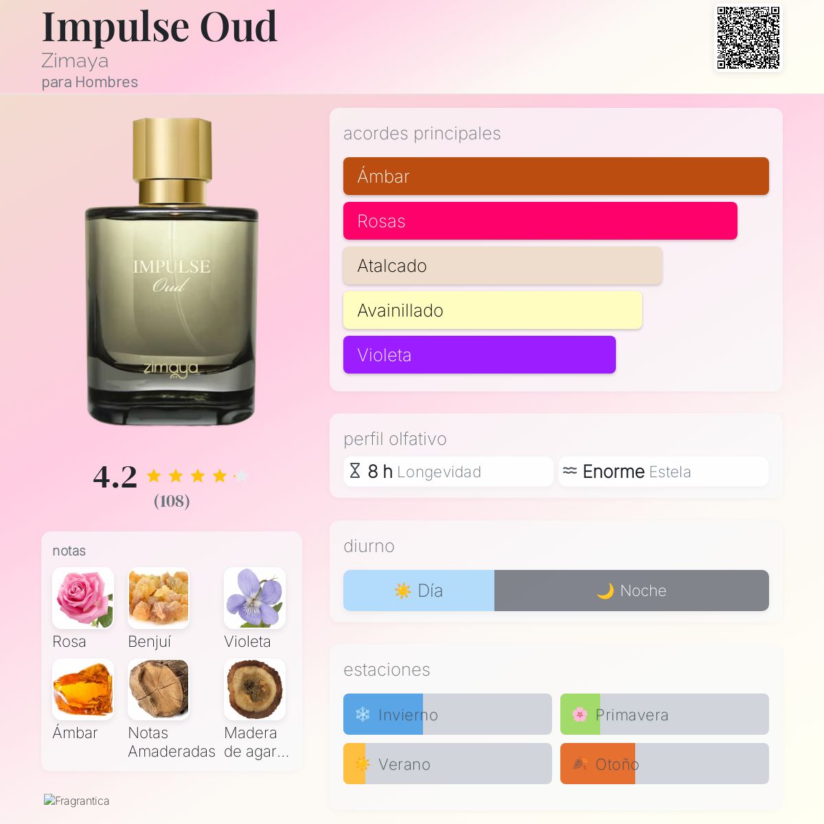 Impulse Oud Zimaya Colonia - una fragancia para Hombres 2023