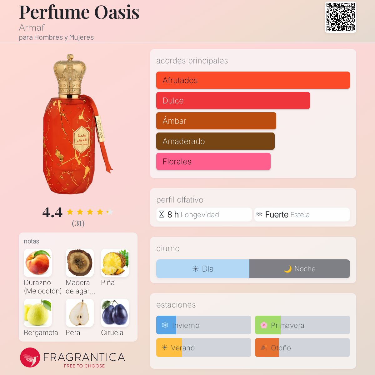 Perfume Oasis Armaf fragancia - una fragancia para Hombres y