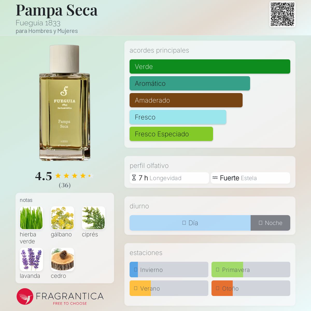 Pampa Seca Fueguia 1833 fragancia - una fragancia para Hombres y