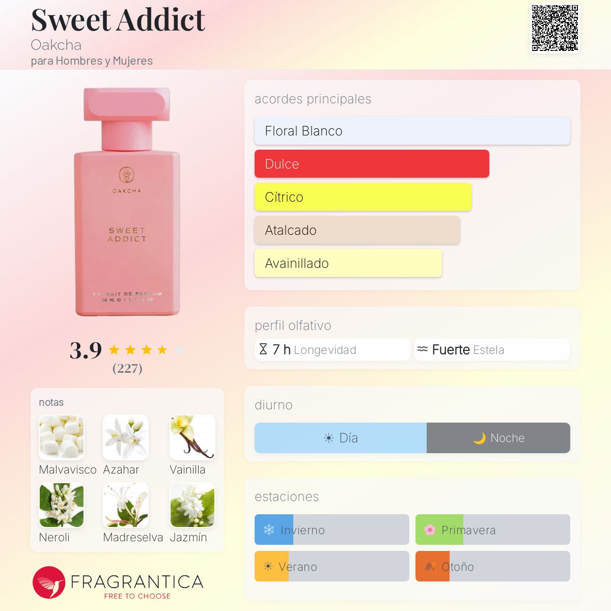 Sweet Addict Oakcha fragancia - una fragancia para Hombres y Mujeres