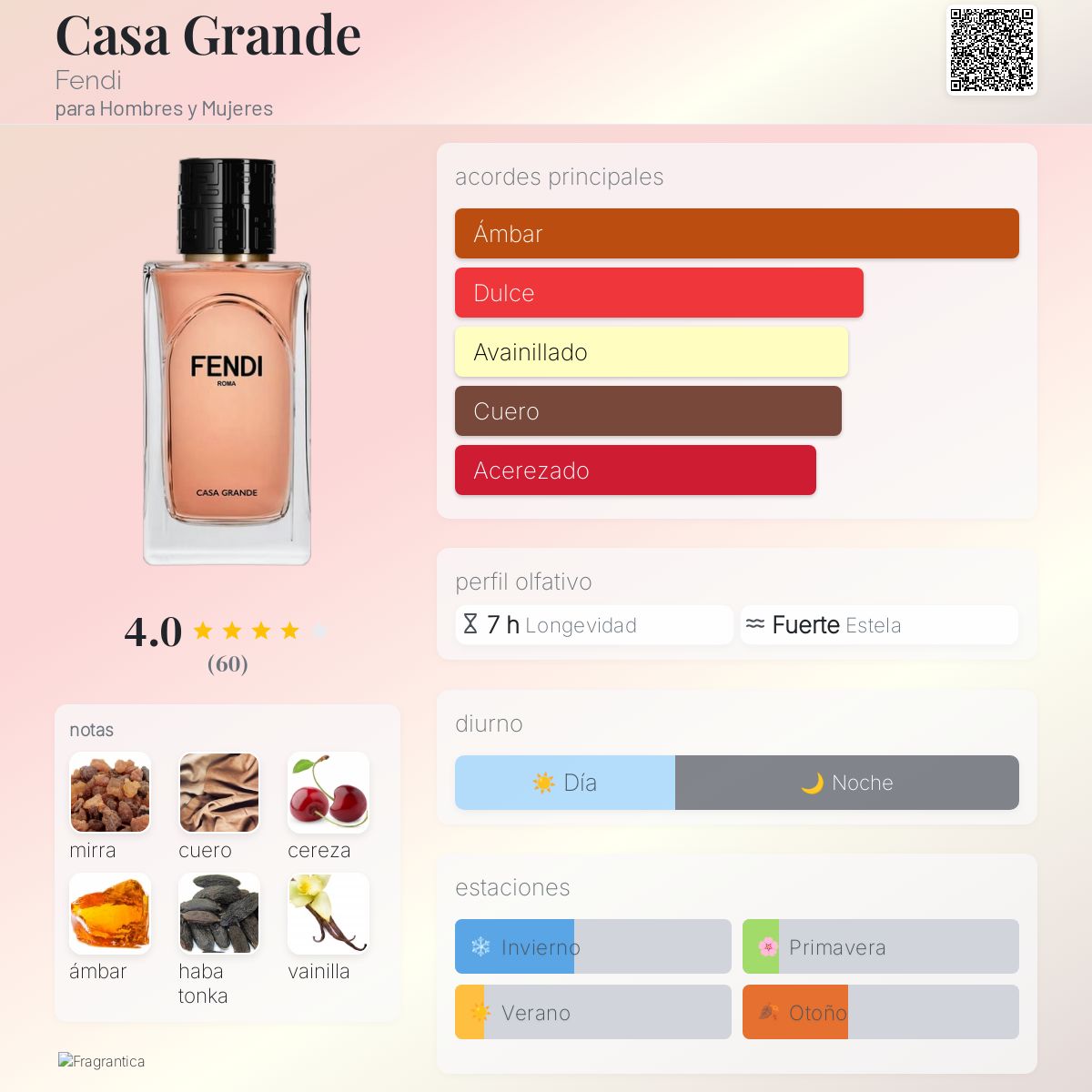 Casa Grande Fendi fragancia - una fragancia para Hombres y Mujeres