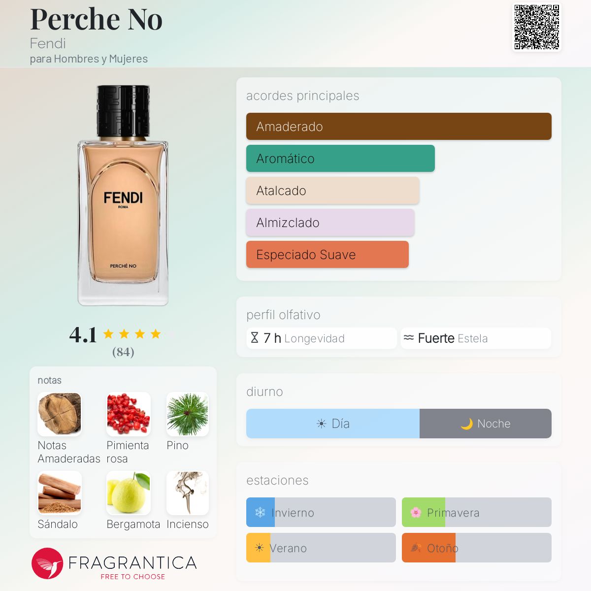 Perche No Fendi fragancia - una fragancia para Hombres y Mujeres 2024