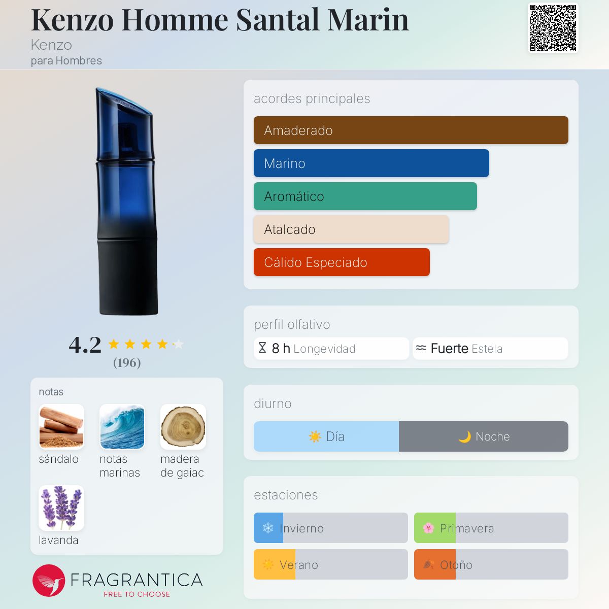 kenzo homme night caracteristicas