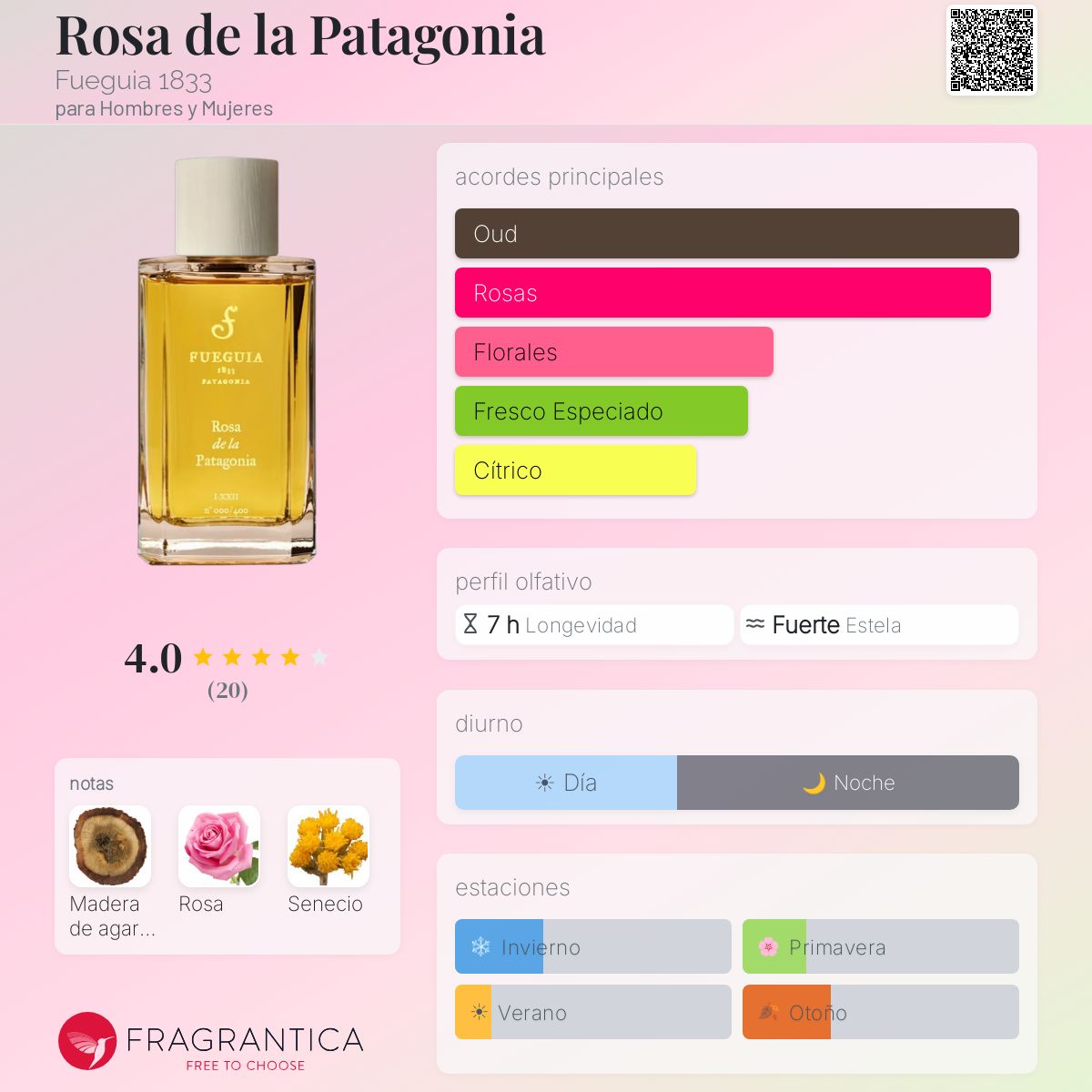 Rosa de la Patagonia Fueguia 1833 fragancia - una fragancia para