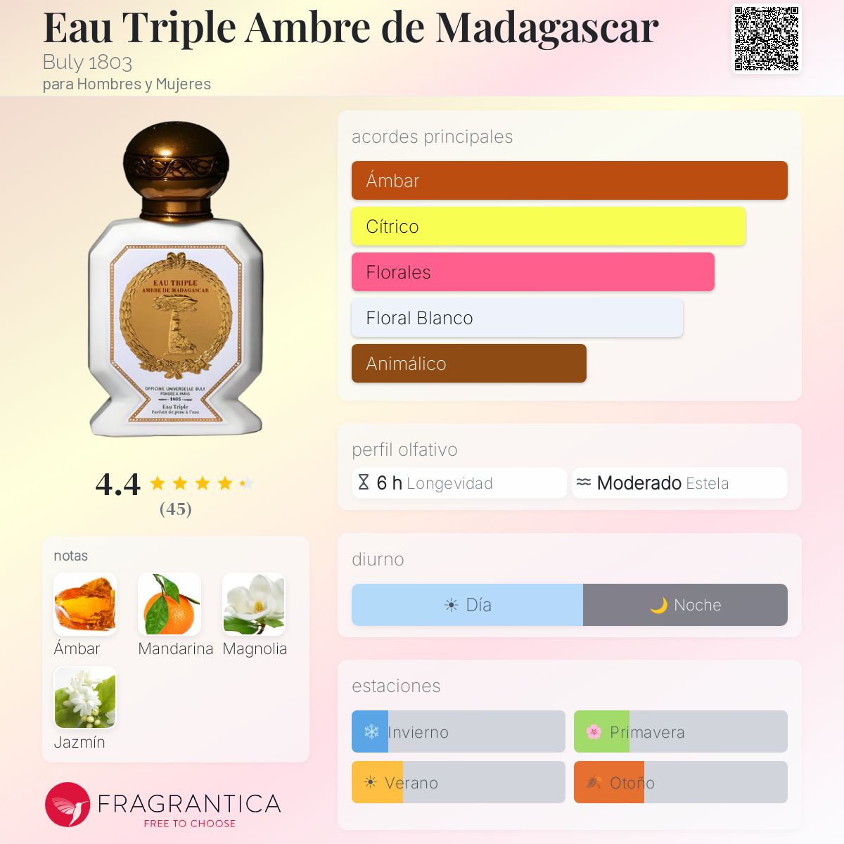 Eau Triple Ambre de Madagascar Buly 1803 fragancia - una fragancia