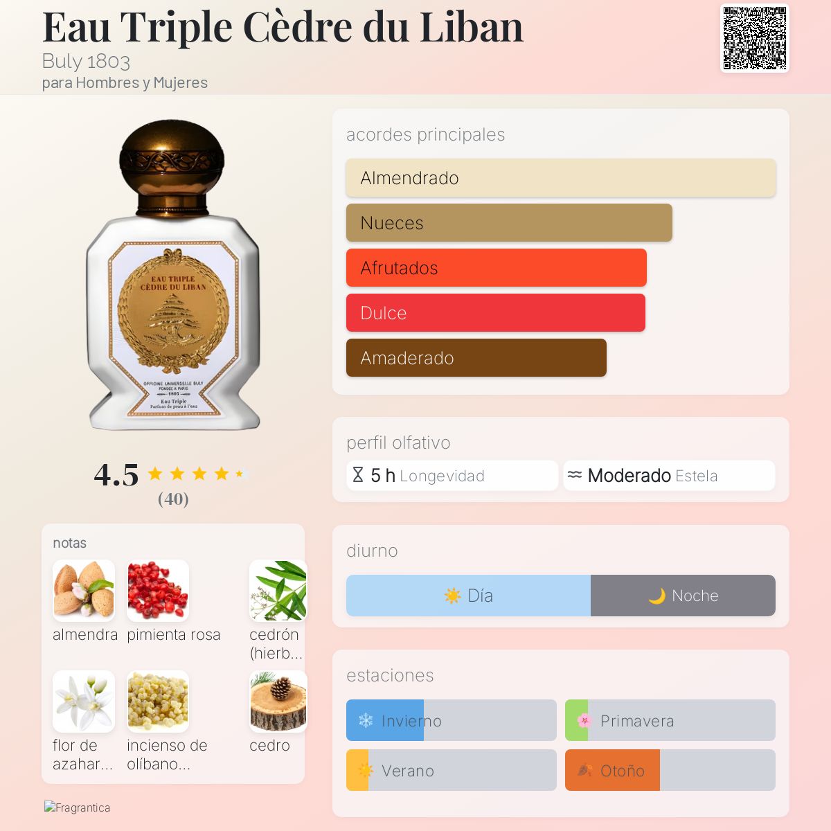 Eau Triple Cèdre du Liban Buly 1803 fragancia - una fragancia para
