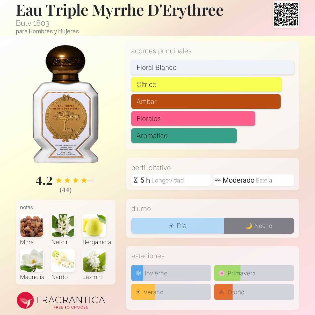 Eau Triple Myrrhe D'Erythree Buly 1803 fragancia - una fragancia