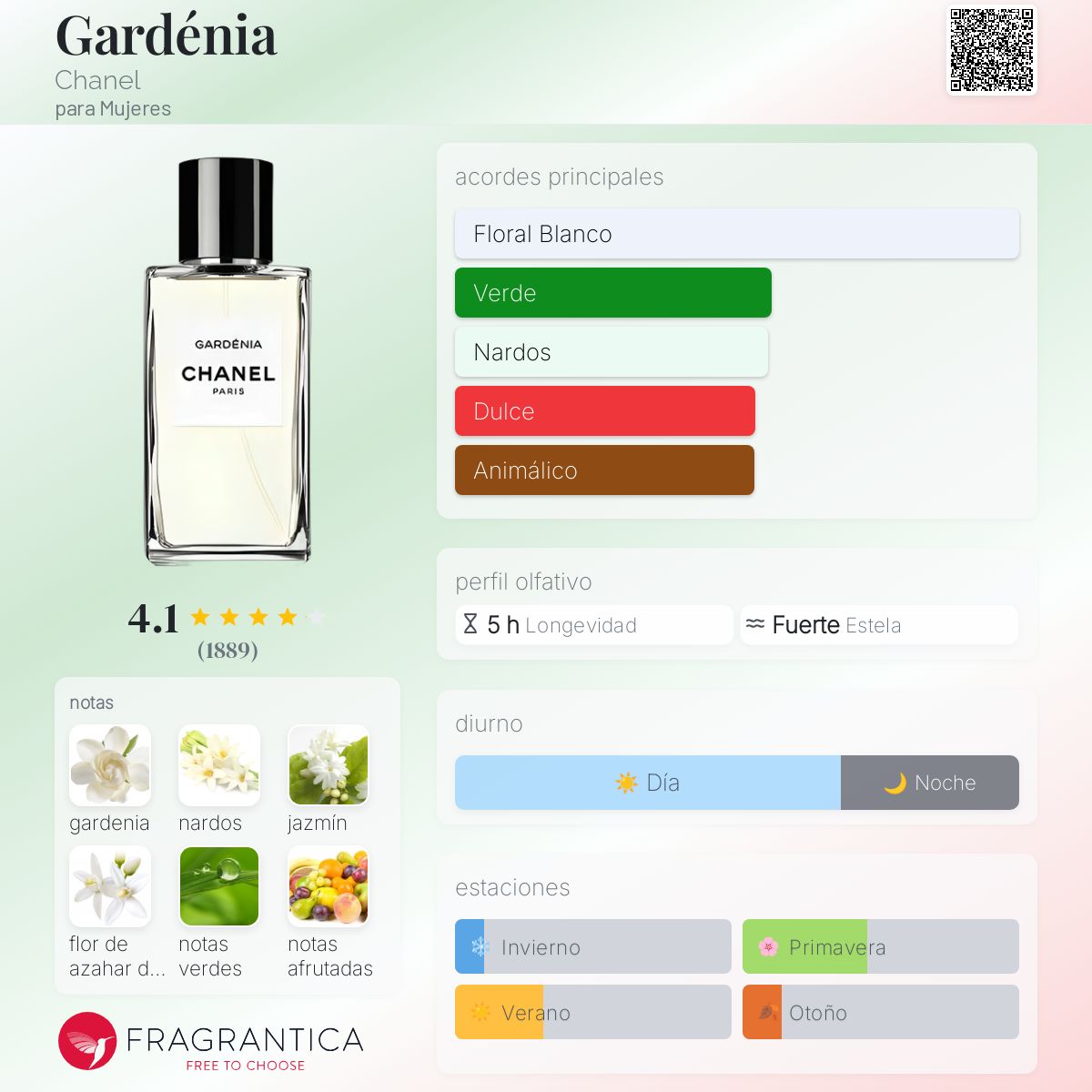 Gardénia Chanel fragancia - una fragancia para Mujeres 1925